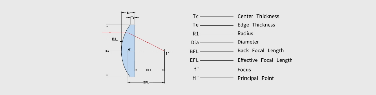 Products Parameters